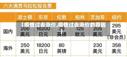 【疫情过去涨价,疫情过去涨价的原因】-第2张图片