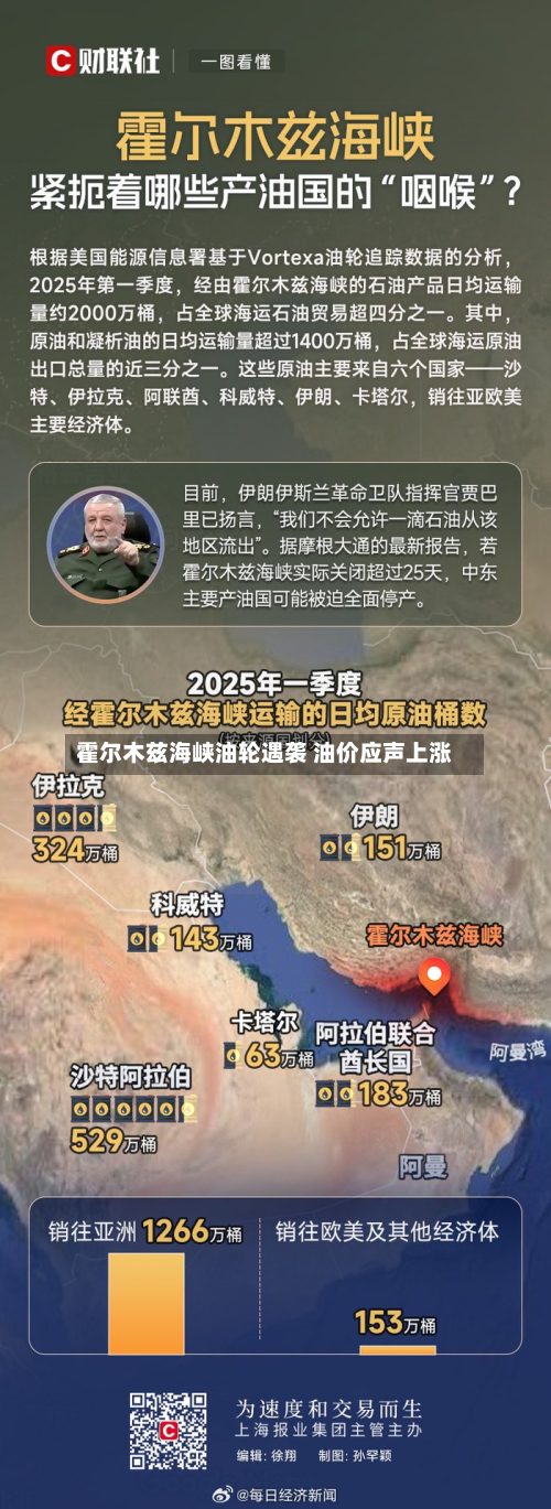霍尔木兹海峡油轮遇袭 油价应声上涨-第1张图片