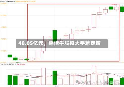 48.05亿元，翻倍牛股拟大手笔定增-第2张图片