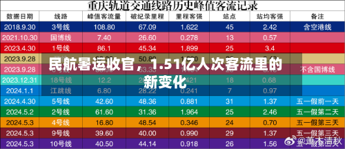 民航暑运收官，1.51亿人次客流里的新变化-第2张图片
