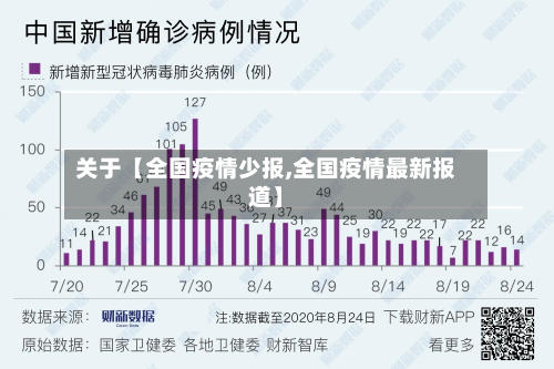 关于【全国疫情少报,全国疫情最新报道】-第2张图片