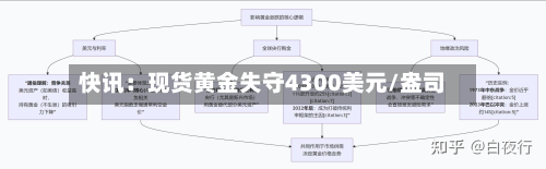 快讯:现货黄金失守4300美元/盎司-第2张图片