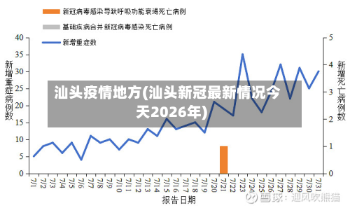 汕头疫情地方(汕头新冠最新情况今天2026年)-第1张图片