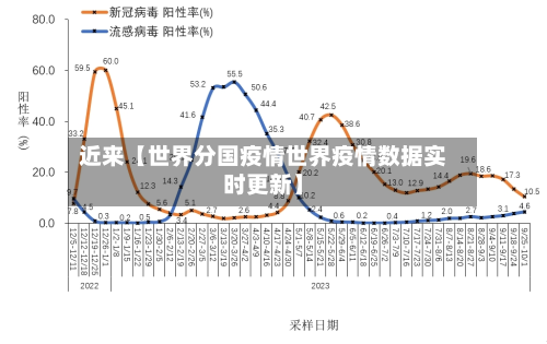 近来【世界分国疫情世界疫情数据实时更新】-第3张图片
