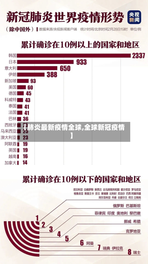 【肺炎最新疫情全球,全球新冠疫情】-第1张图片