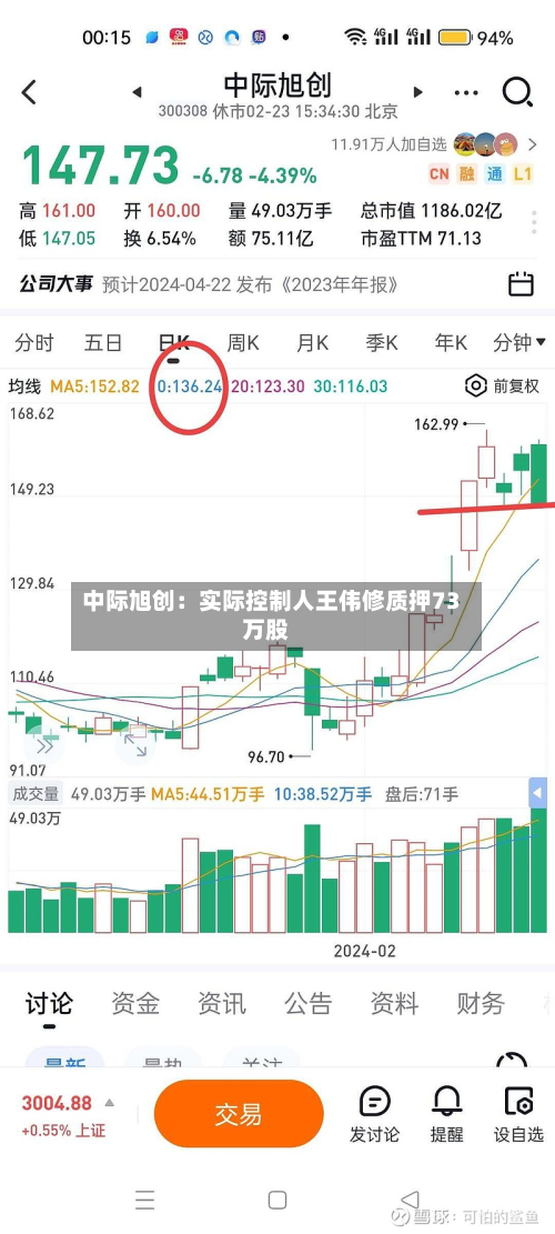 中际旭创:实际控制人王伟修质押73万股-第3张图片