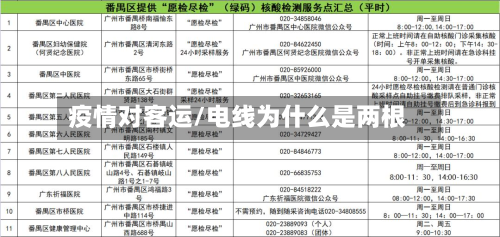 疫情对客运/电线为什么是两根-第3张图片