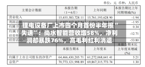 锂电设备厂上市四个月首份半年报“失速”：尚水智能营收增58%，净利润却暴跌76%，高毛利红利消退-第2张图片