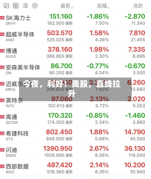 今夜，利好！美股，直线拉升-第1张图片