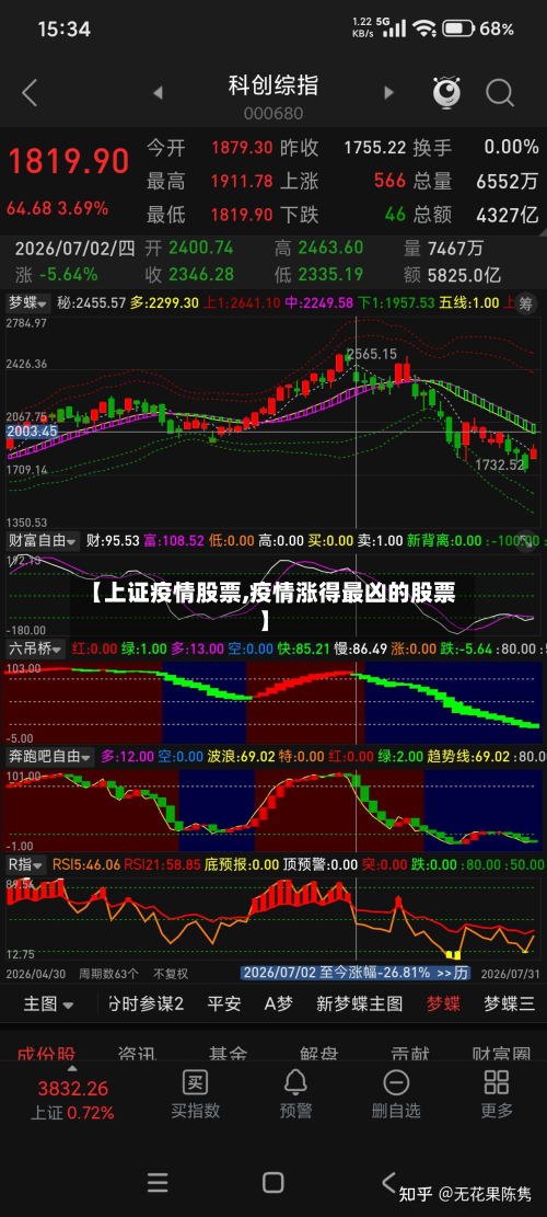 【上证疫情股票,疫情涨得最凶的股票】-第1张图片