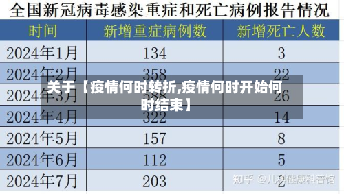 关于【疫情何时转折,疫情何时开始何时结束】-第1张图片