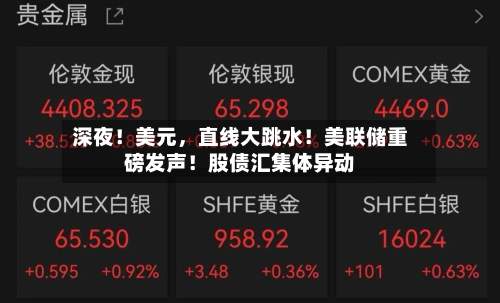 深夜！美元	，直线大跳水！美联储重磅发声！股债汇集体异动-第1张图片