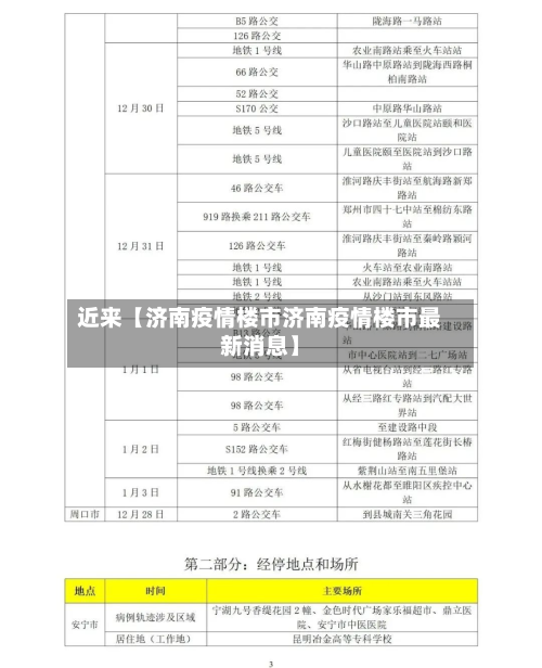 近来【济南疫情楼市济南疫情楼市最新消息】-第1张图片