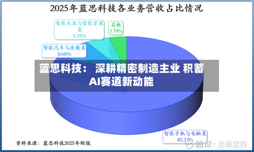 蓝思科技： 深耕精密制造主业 积蓄AI赛道新动能-第1张图片