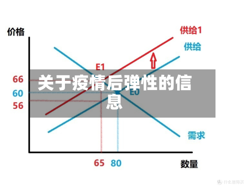 关于疫情后弹性的信息-第1张图片
