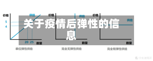 关于疫情后弹性的信息-第2张图片