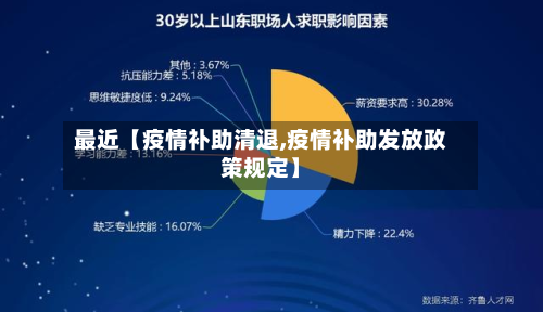 最近【疫情补助清退,疫情补助发放政策规定】-第3张图片