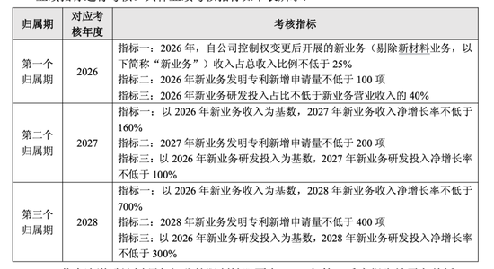 上纬新材研发投入增超7倍，重金加码机器人