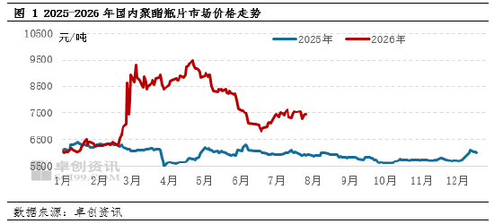 聚酯瓶片：集中减产信号渐起，供应收紧能否托底价格