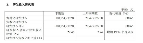 上纬新材“易主”后首份半年报：“增收不增利”问题显现，机器人业务仍无营收