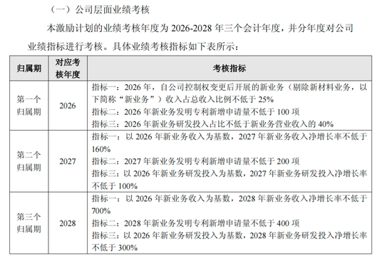 上纬新材“易主	”后首份半年报：“增收不增利”问题显现	，机器人业务仍无营收