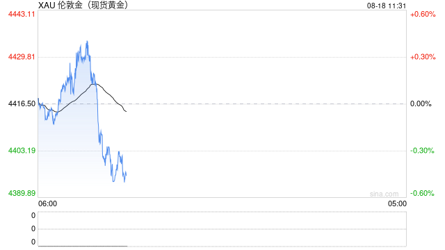 黄金