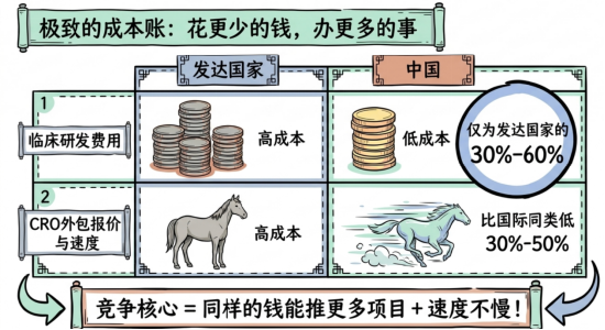 这个方向爆发了