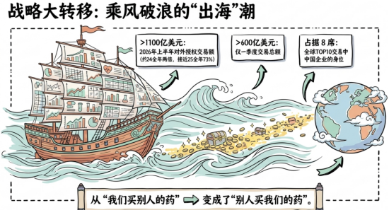 这个方向爆发了
