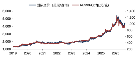 华安基金：通胀降温与消费疲软共振	，加息预期持续回落