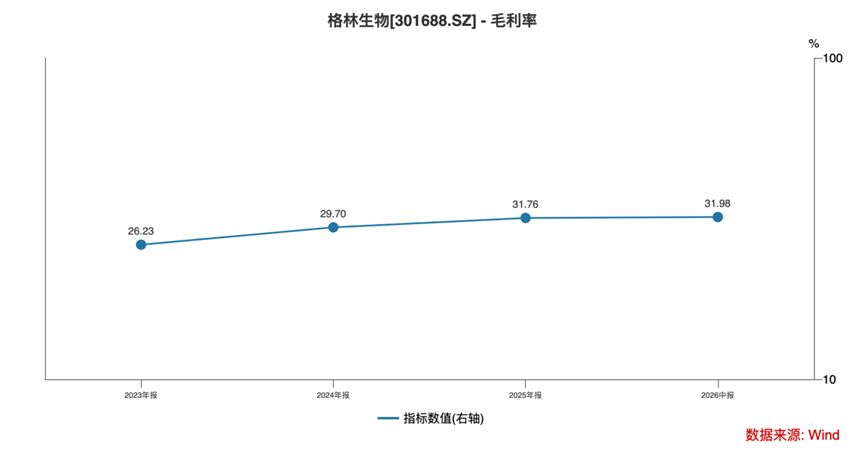 三年净利翻倍，全球巨头排队下单：格林生物的“气味经济学”