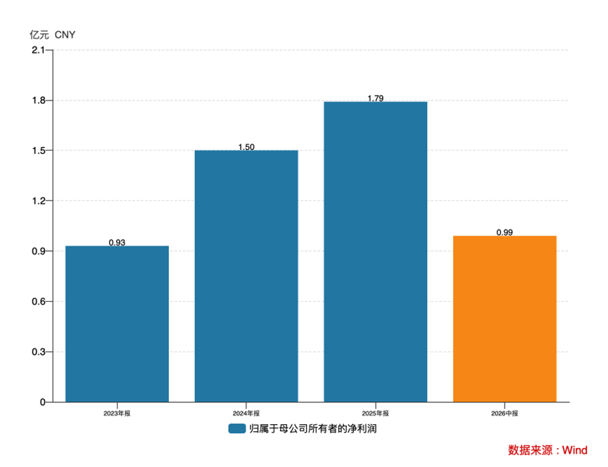 三年净利翻倍	，全球巨头排队下单：格林生物的“气味经济学	”