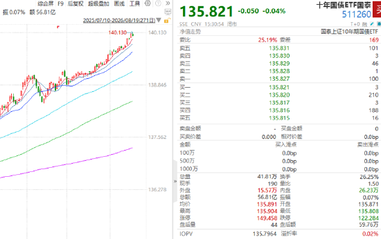 ETF日报：半导体设备优势在于存储扩产能见度高	，但板块波动较大，关注通信ETF、半导体设备ETF