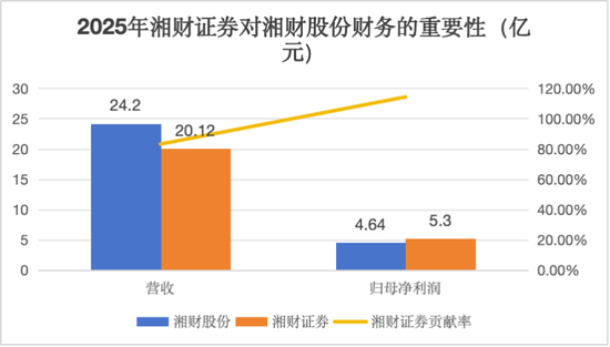 湘财股份恢复审核又被立案 年内领4张罚单，合并大智慧或增商誉170亿