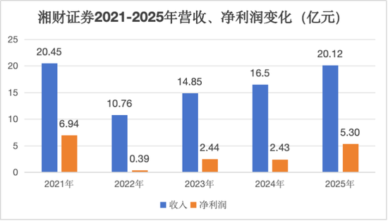 湘财股份恢复审核又被立案 年内领4张罚单，合并大智慧或增商誉170亿