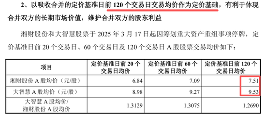 湘财股份恢复审核又被立案 年内领4张罚单	，合并大智慧或增商誉170亿