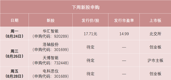 “高中签率”新股	，来了！