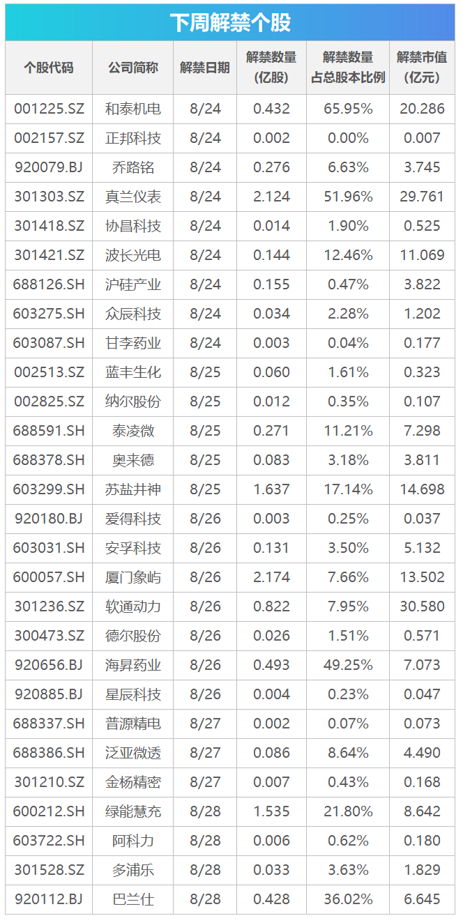 下周关注丨英伟达等将披露财报，这些投资机会最靠谱