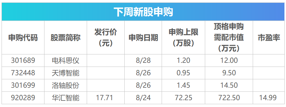 下周关注丨英伟达等将披露财报，这些投资机会最靠谱