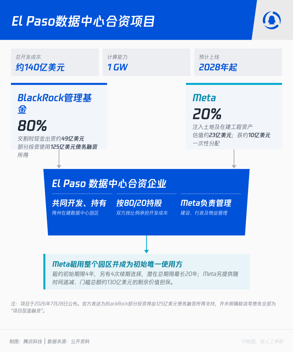 AI把债“借”得太贵了	，阿里选择“卖股”