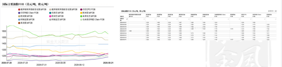 油脂：2024年行情的升级？