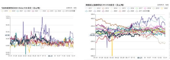 油脂：2024年行情的升级？