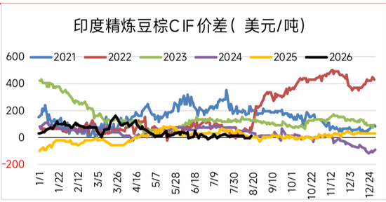 油脂：2024年行情的升级？