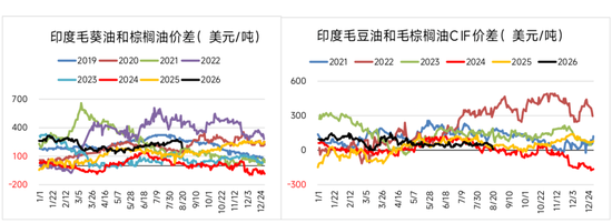 油脂：2024年行情的升级？