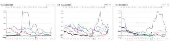 油脂：2024年行情的升级？