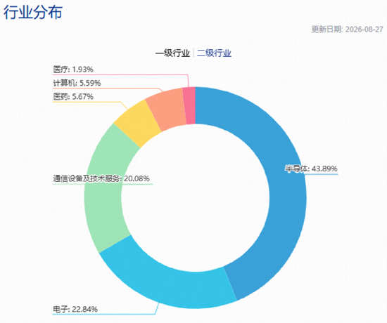 碾压科创50！这只科技龙头指数的权威	，我后知后觉