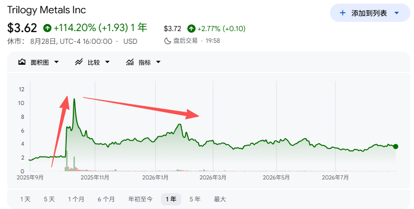 中选之后	，“特朗普交易”要反噬了？
