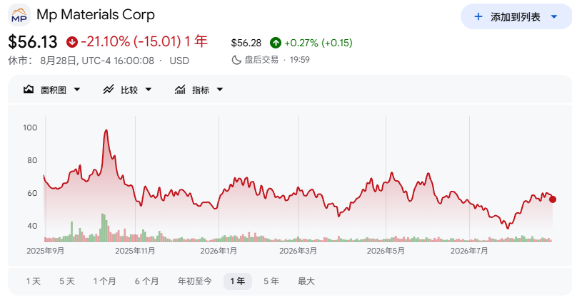 中选之后，“特朗普交易	”要反噬了？