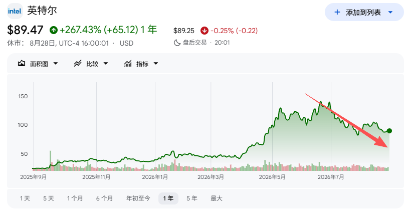 中选之后，“特朗普交易”要反噬了？