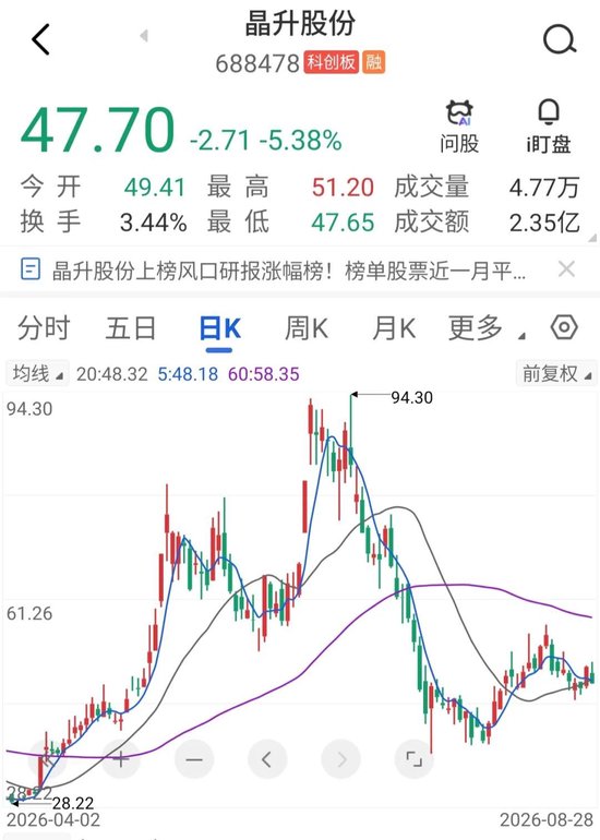 筹划一年后	，688478宣布：重大资产重组终止