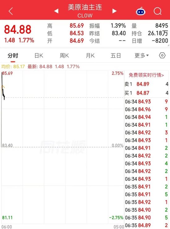 局势突变！刚刚	，美军袭击伊朗南部岛屿，伊朗向美军基地发射导弹！油价开盘大涨！分析人士：需警惕三大风险